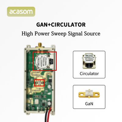 2.2GHz 2.3GHz 40W GAN 2200M-2400M Drone Jammer Module با پوسته آلومینیومی