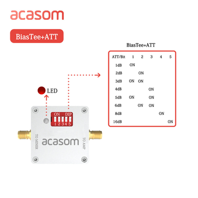 ضخیم کننده رادیویی دیجیتال قابل تنظیم 0-4Ghz 1-16dB هشت گین بیاس Tees با منبع برق