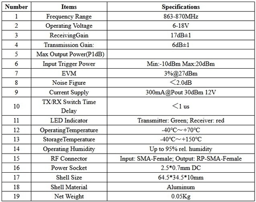 قدرت سیگنال افزایش بالا 868MHz 915MHz DC 12V Bias Tee برای تقویت کننده