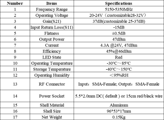 ماژول تقویت کننده قدرت RF 40W برای تقویت یک طرفه